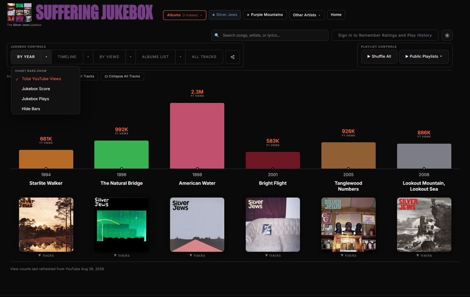 A view button with its caret menu open, listing the chart bar options