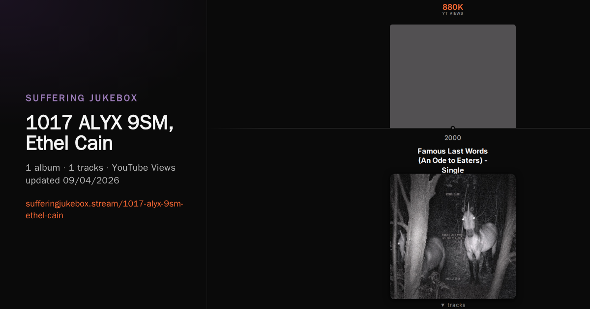 1017 ALYX 9SM, Ethel Cain album chart