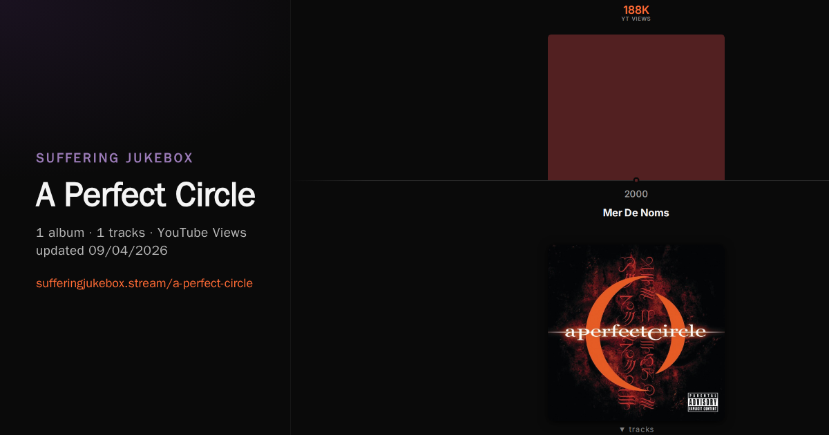 A Perfect Circle album chart