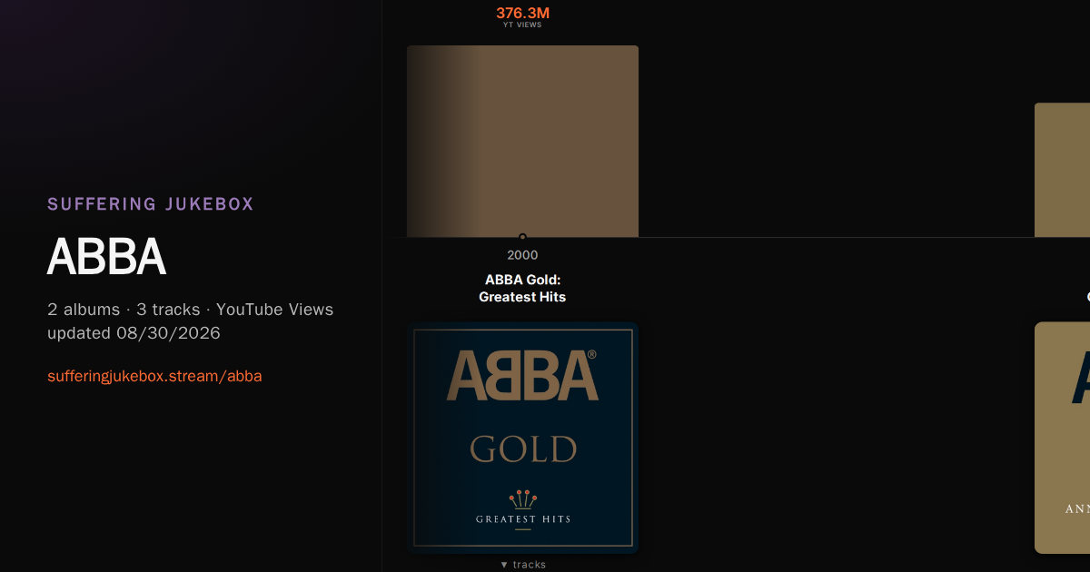 ABBA album chart