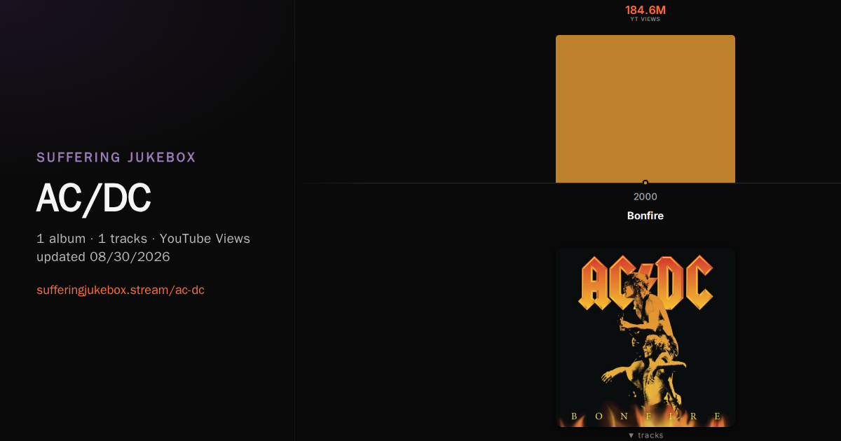 AC/DC album chart