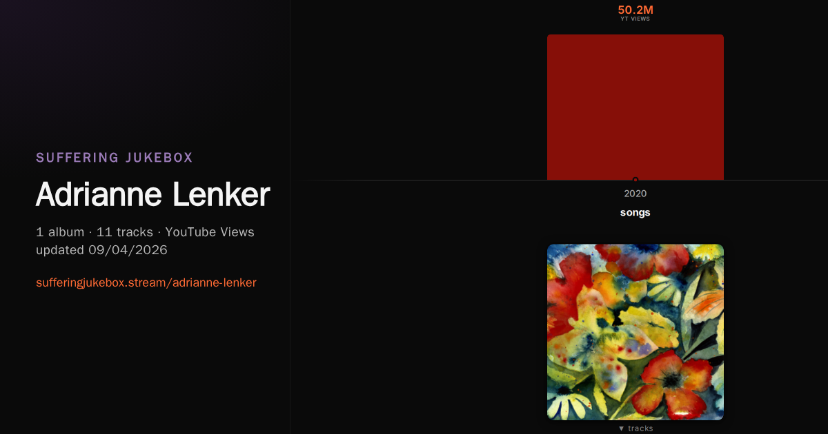 Adrianne Lenker album chart