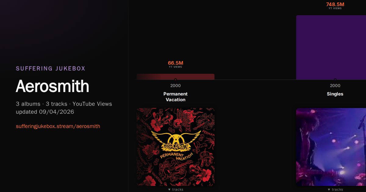 Aerosmith album chart