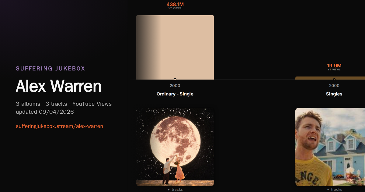 Alex Warren album chart