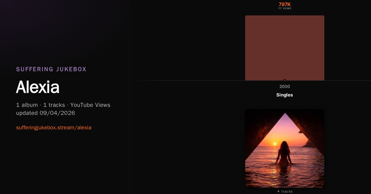 Alexia album chart