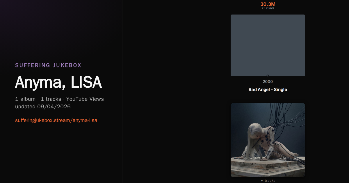 Anyma, LISA album chart