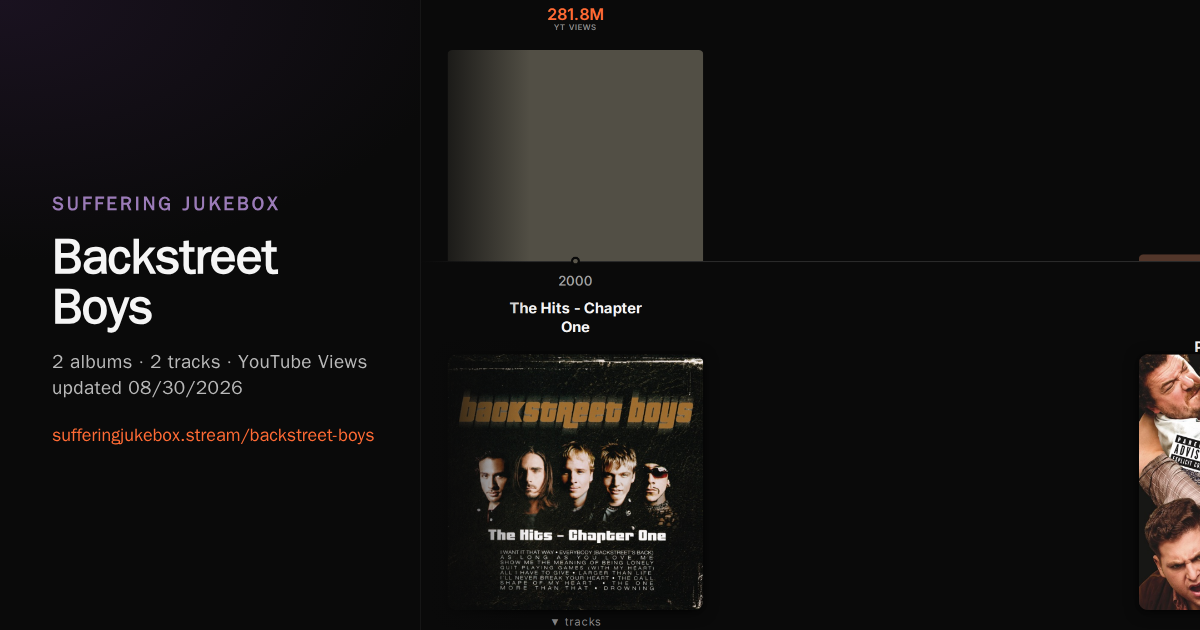 Backstreet Boys album chart