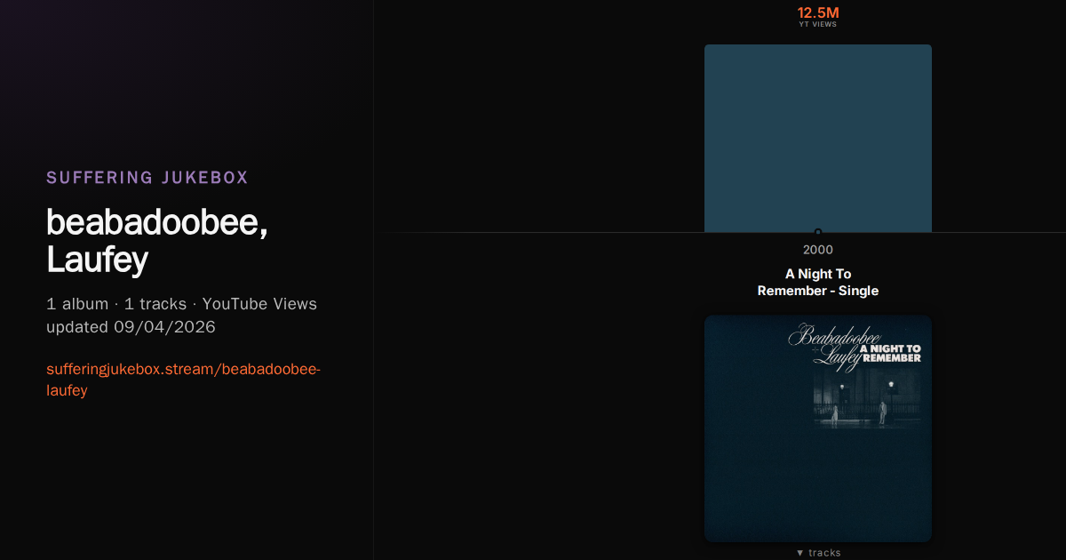 beabadoobee, Laufey album chart