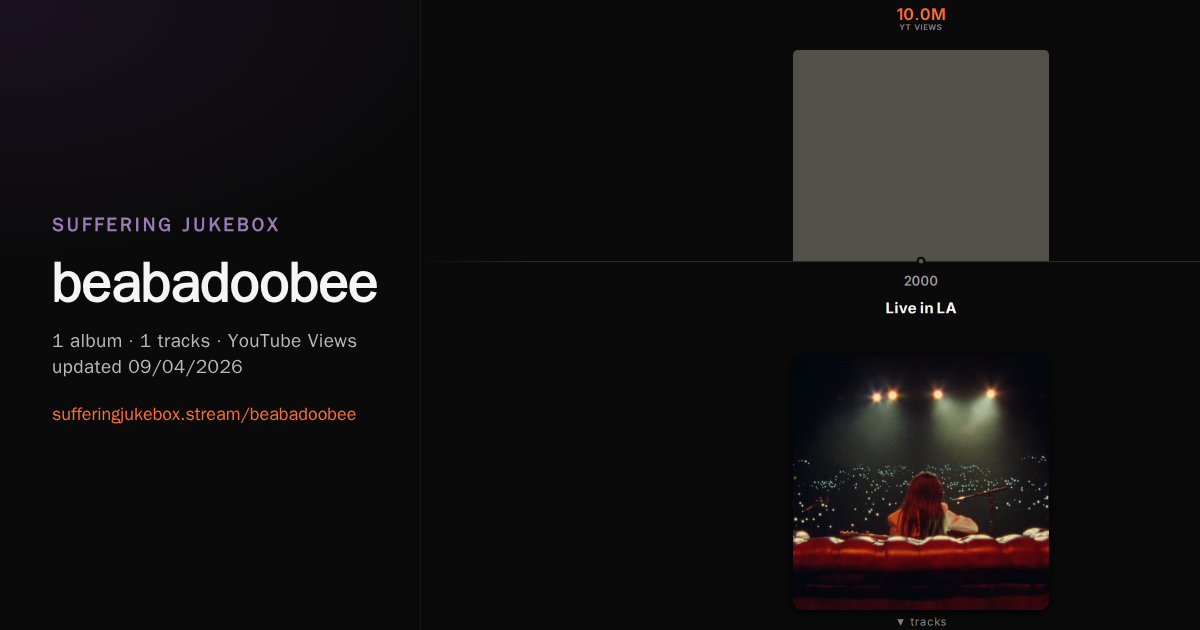 beabadoobee album chart