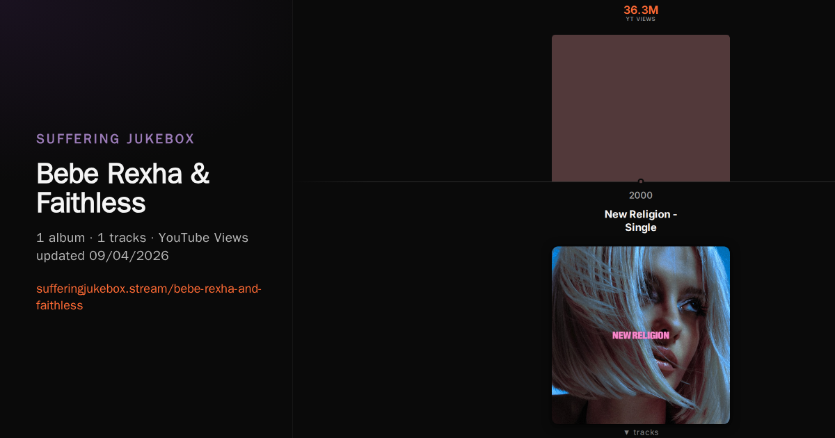 Bebe Rexha & Faithless album chart