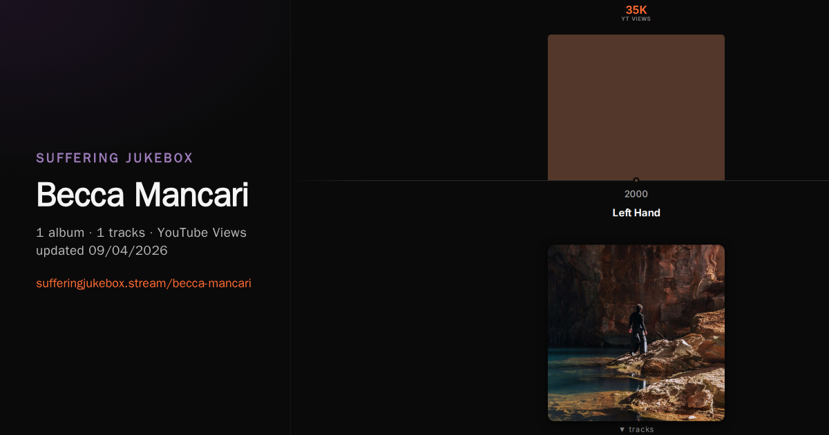 Becca Mancari album chart