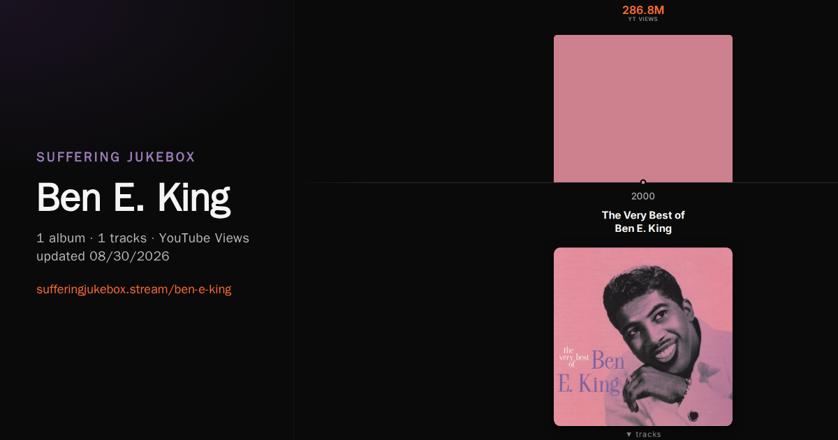 Ben E. King album chart