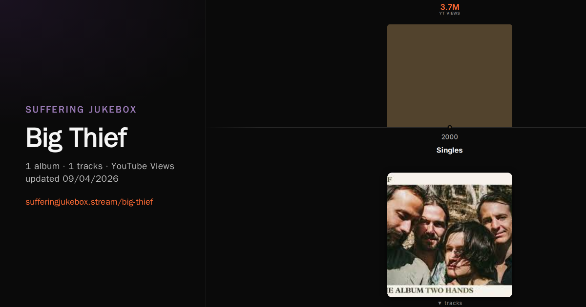 Big Thief album chart
