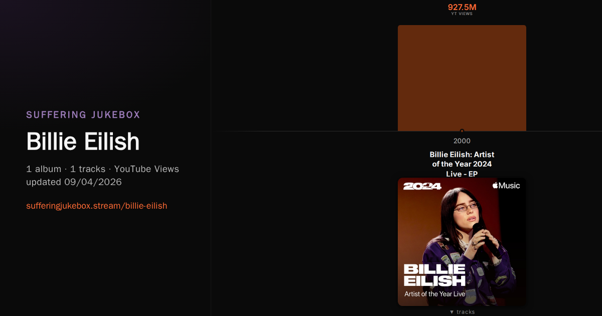 Billie Eilish album chart
