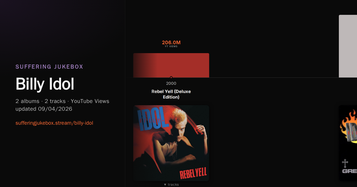 Billy Idol album chart