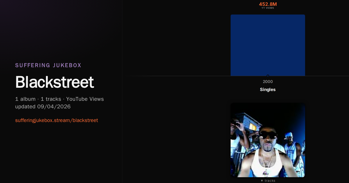 Blackstreet album chart