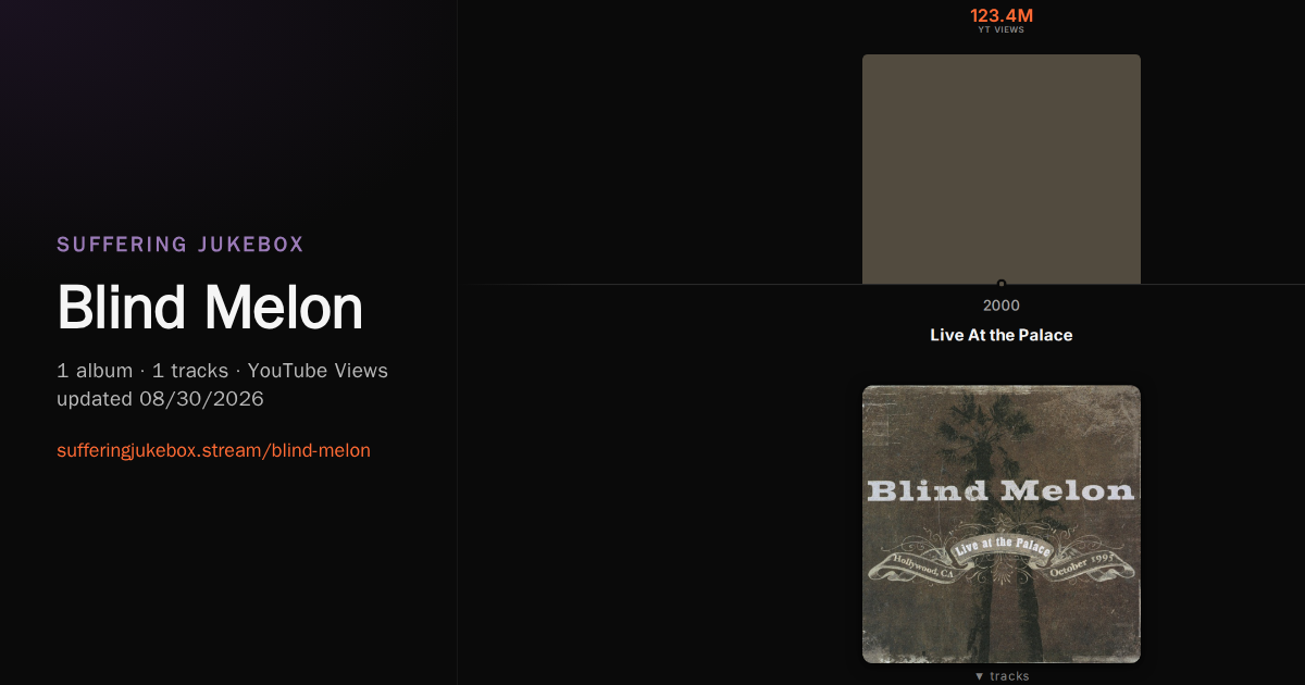 Blind Melon album chart