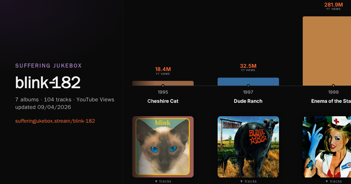 blink‐182 album chart