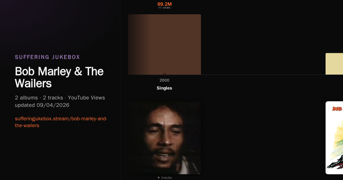 Bob Marley & The Wailers album chart