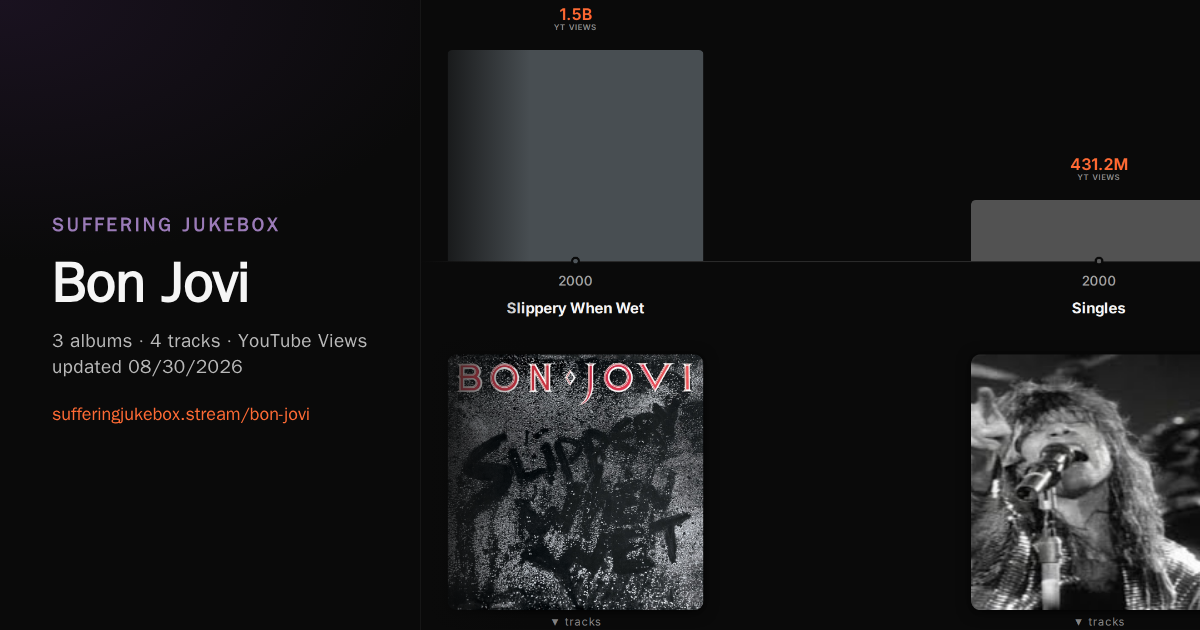 Bon Jovi album chart