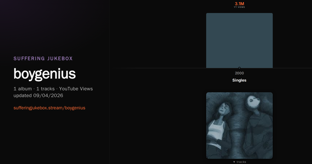 boygenius album chart