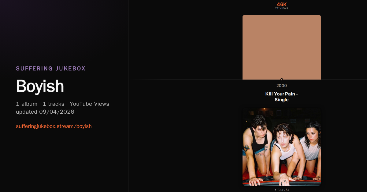 Boyish album chart