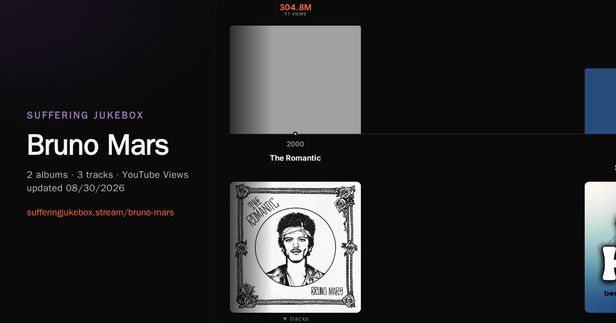 Bruno Mars album chart