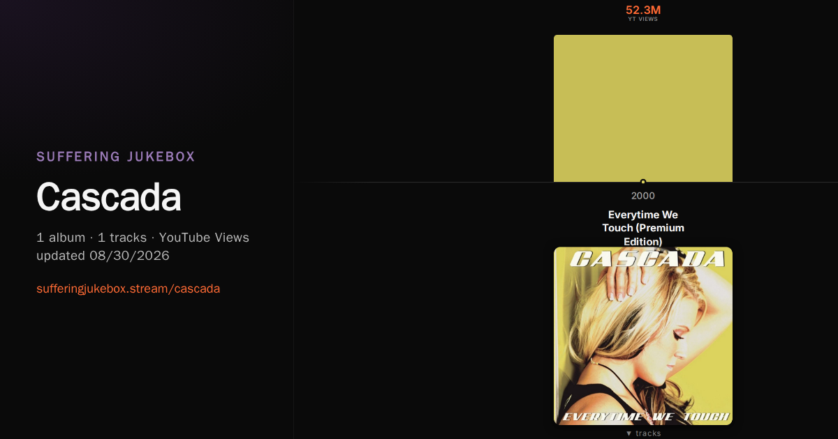 Cascada album chart