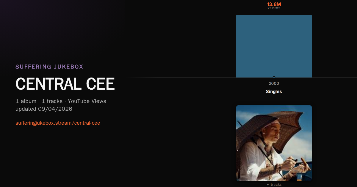 CENTRAL CEE album chart