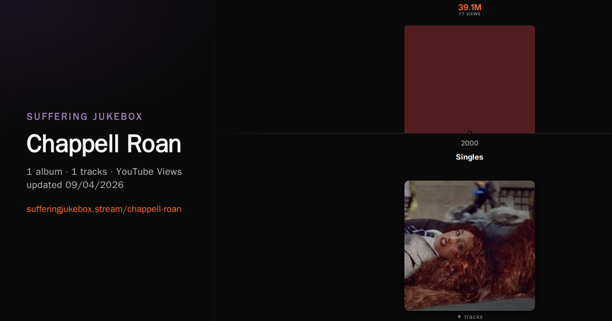 Chappell Roan album chart