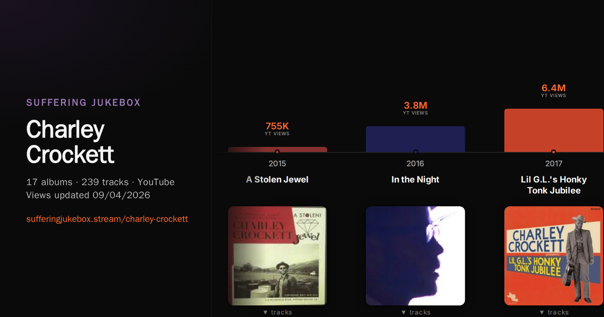 Charley Crockett album chart