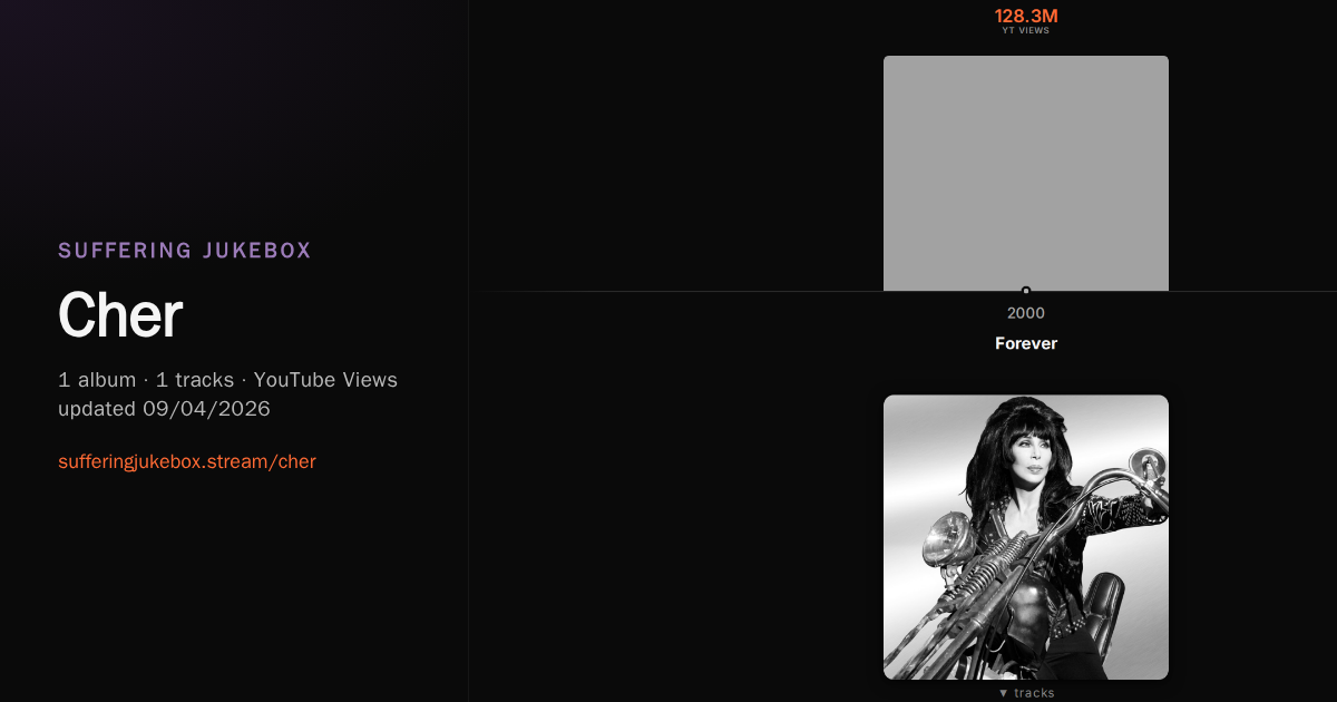 Cher album chart