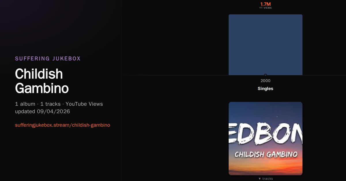 Childish Gambino album chart