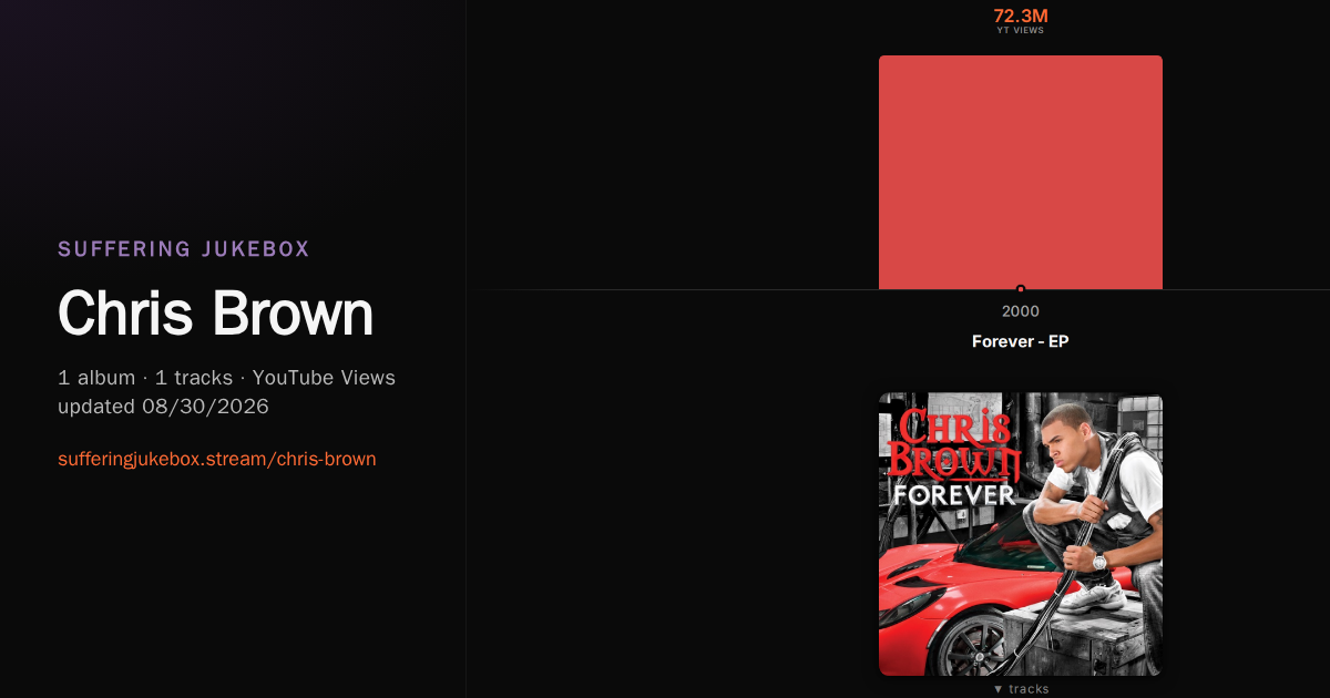 Chris Brown album chart