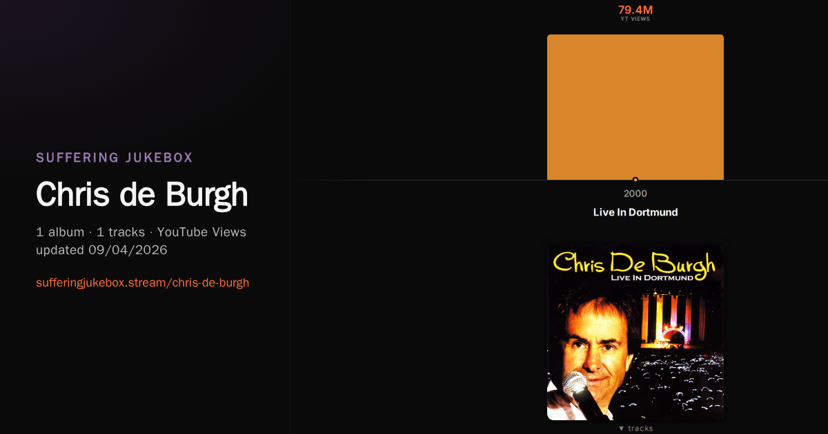 Chris de Burgh album chart