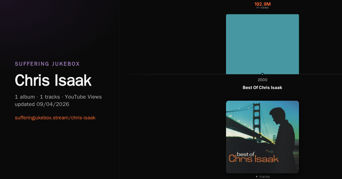 Chris Isaak album chart