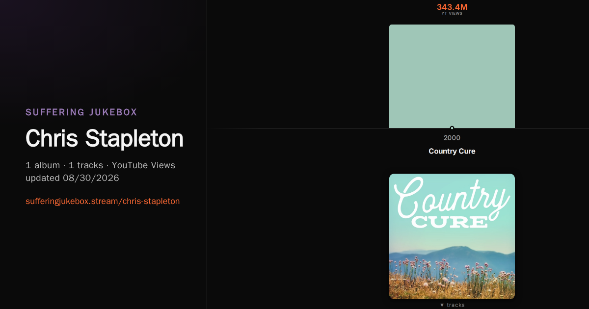Chris Stapleton album chart