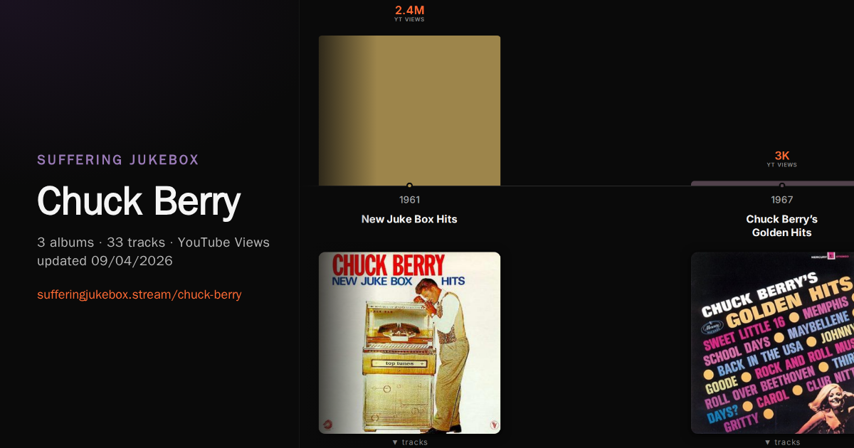 Chuck Berry album chart
