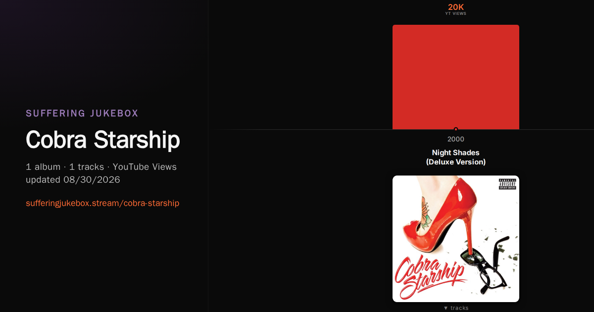 Cobra Starship album chart