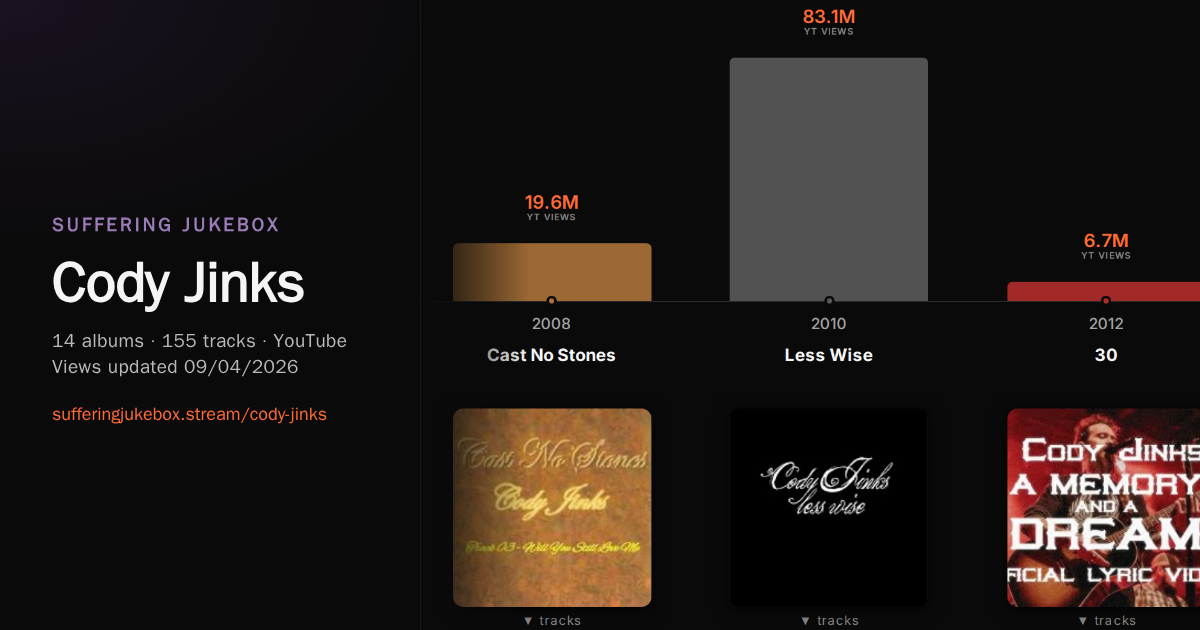 Cody Jinks album chart