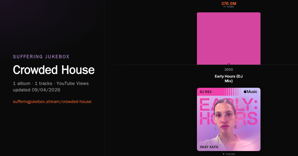 Crowded House album chart
