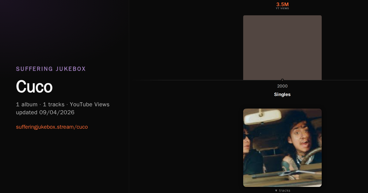 Cuco album chart