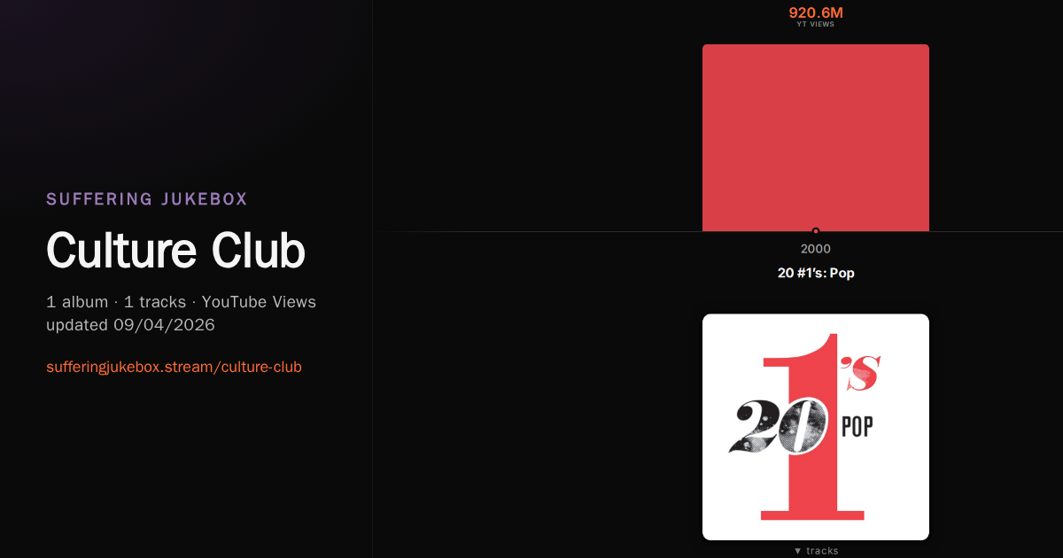 Culture Club album chart