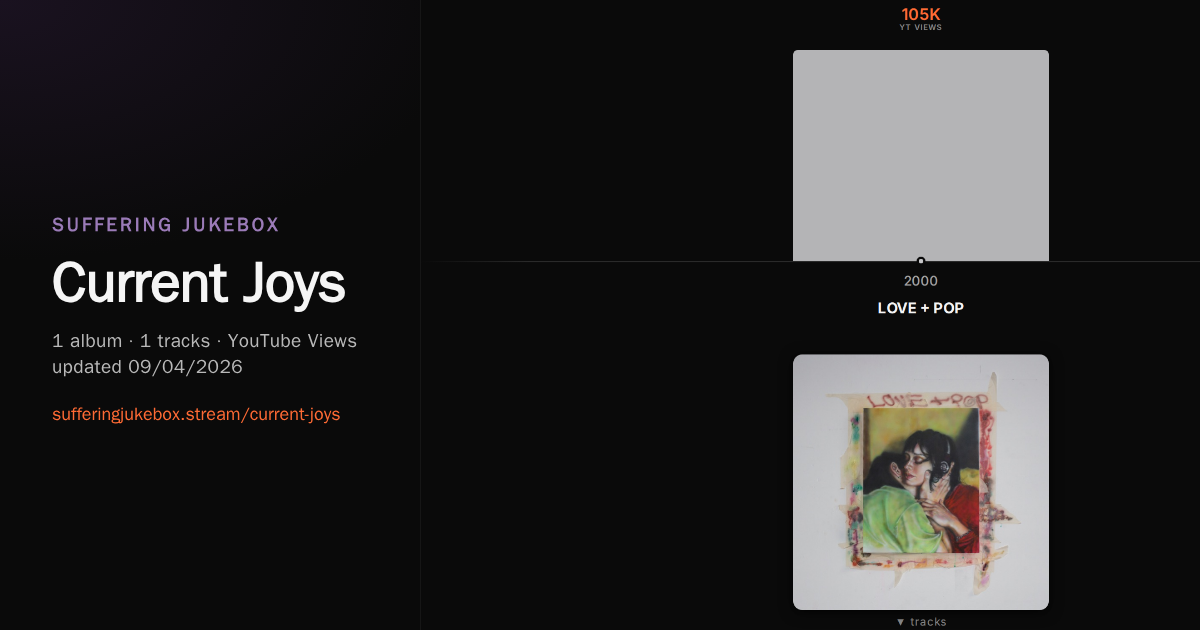 Current Joys album chart