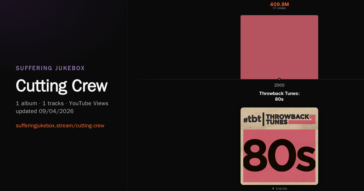 Cutting Crew album chart