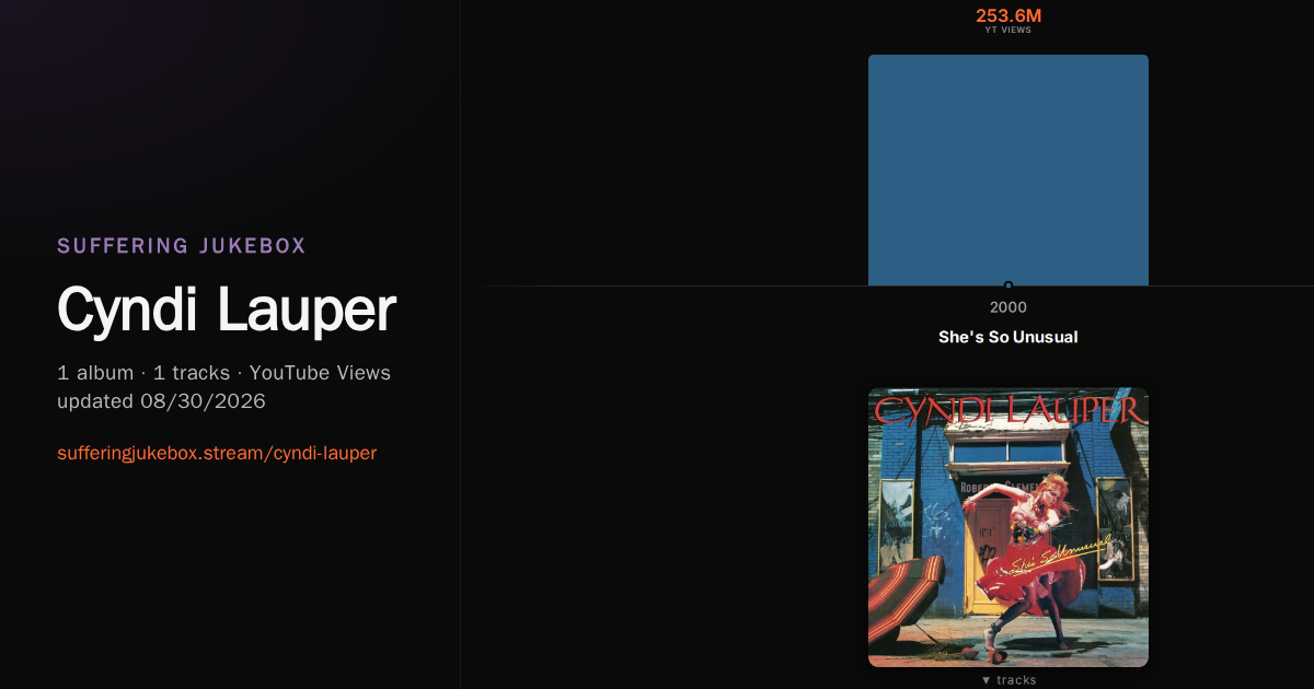 Cyndi Lauper album chart
