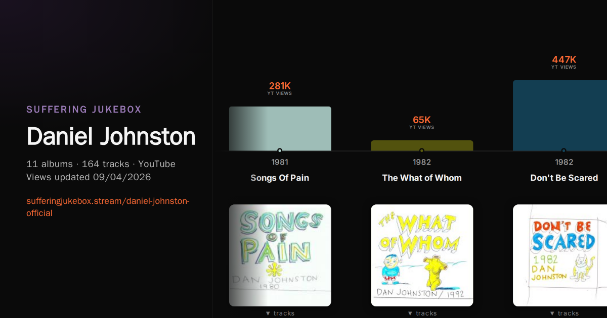 Daniel Johnston album chart
