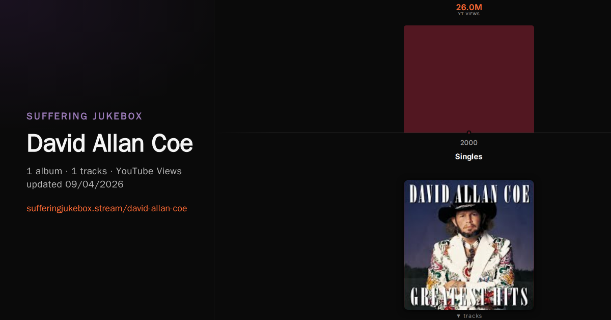 David Allan Coe album chart