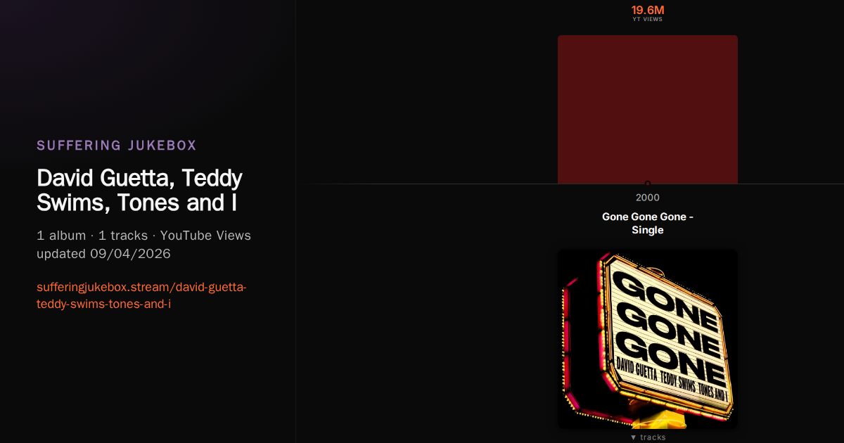 David Guetta, Teddy Swims, Tones and I album chart
