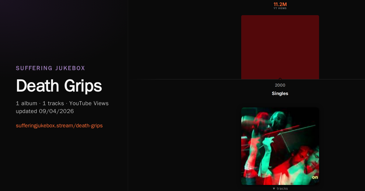 Death Grips album chart